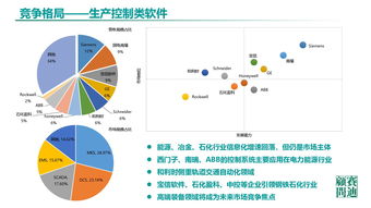 《中國工業軟件發展白皮書（2019）》發布 2021年市場規模預計突破2600億，人工智能應用軟件開發成新引擎