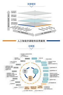 聚焦開源，共創未來 中國人工智能開源軟件發展聯盟成立大會即將在京舉行