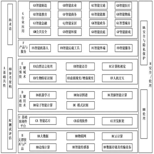 協(xié)同共建未來(lái) 解讀國(guó)家五部門(mén)聯(lián)合制定新一代AI標(biāo)準(zhǔn)體系的意義與機(jī)遇